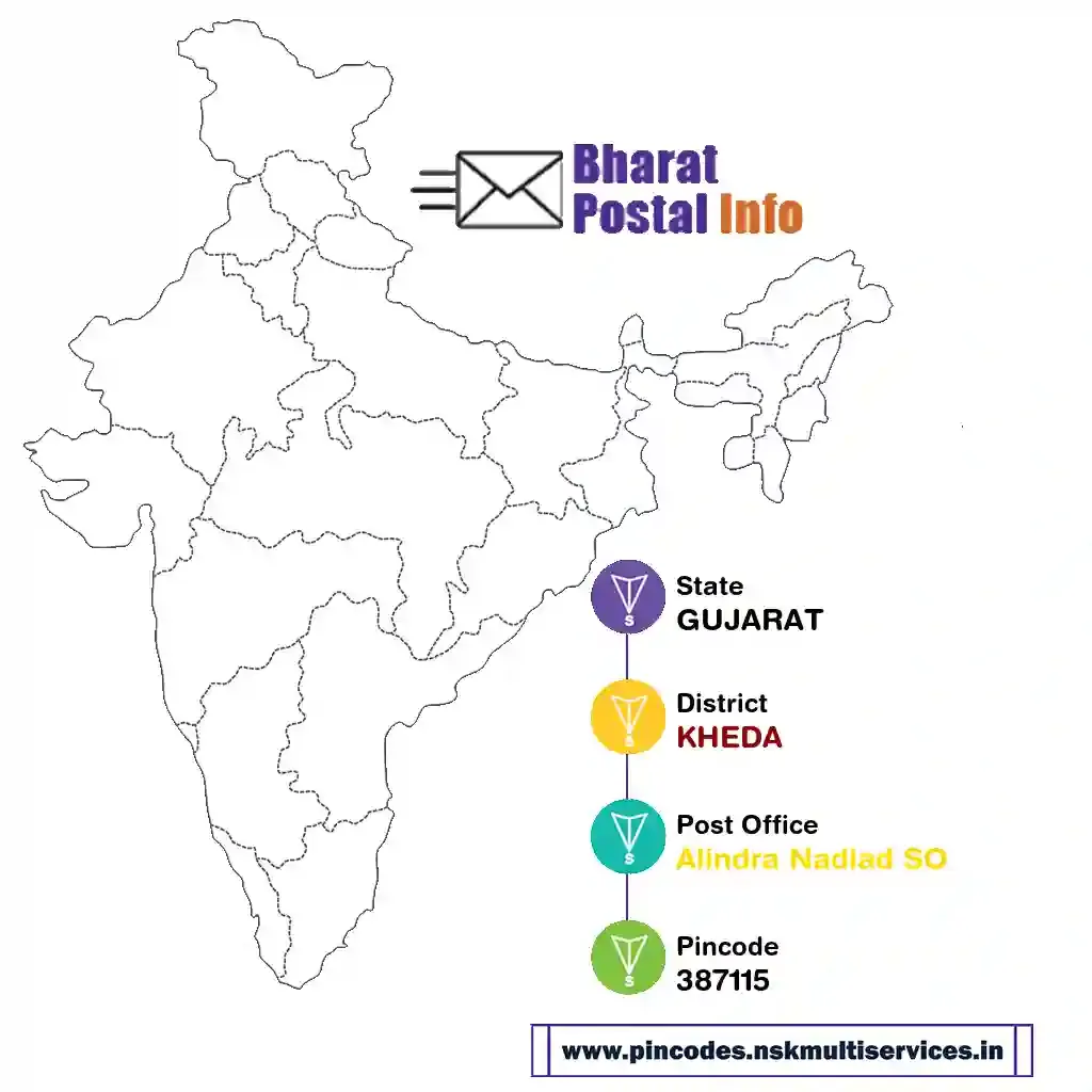 gujarat-kheda-alindra nadiad so-387115